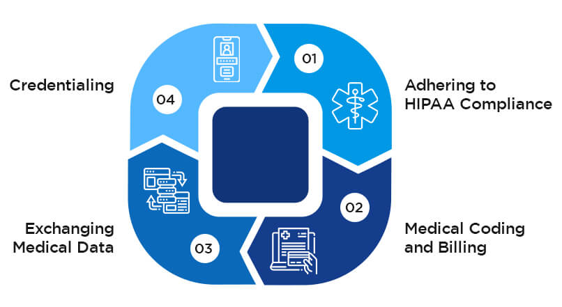 Challenges in Healthcare Revenue Cycles