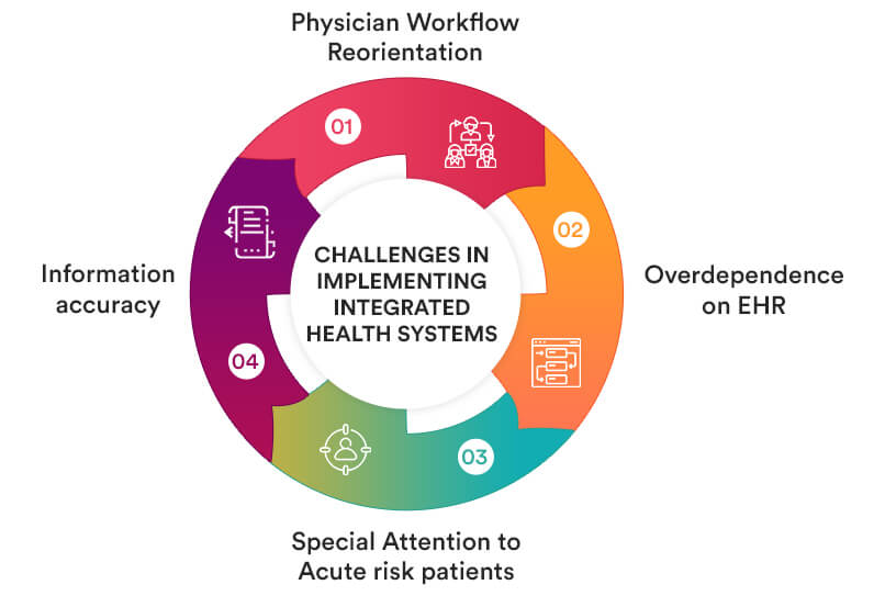 Challenges in Implementing Integrated Health Systems