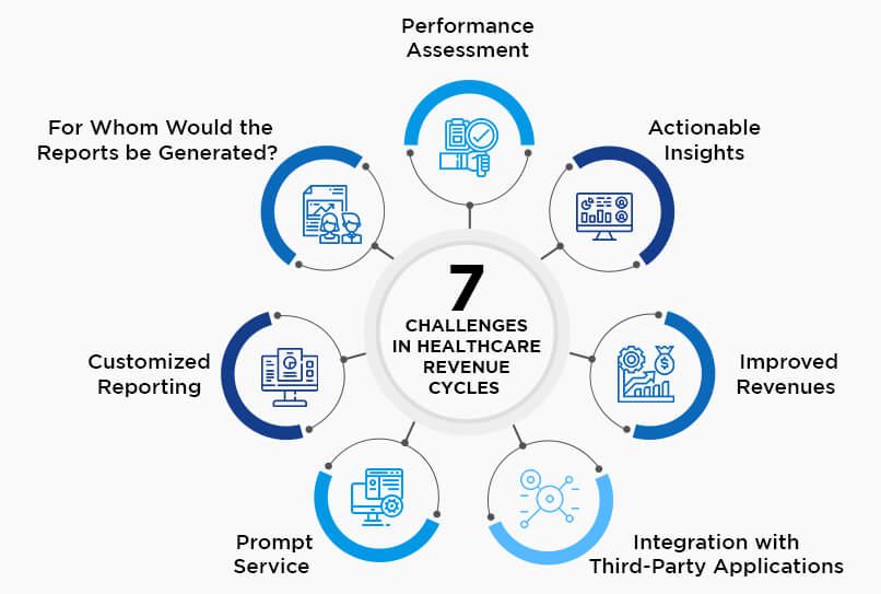 Healthcare Revenue Cycle Analytics